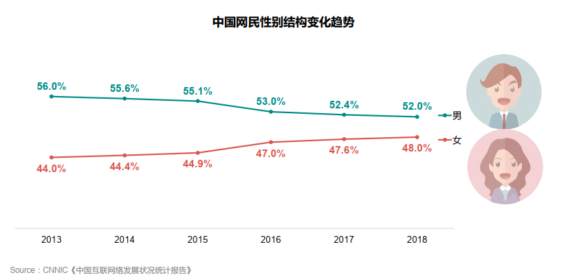 化妝品市場(chǎng)調(diào)研（化妝品營銷方案模板大全）