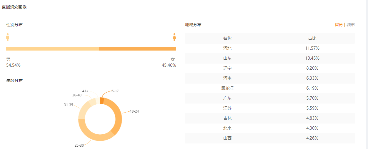直播帶貨平臺有哪些？新手做直播帶貨的流程及條件