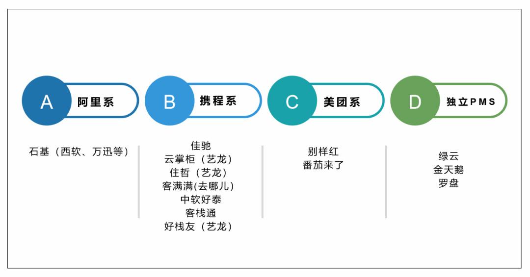 酒店系統軟件有哪些？酒店系統管理軟件排行榜前十推薦