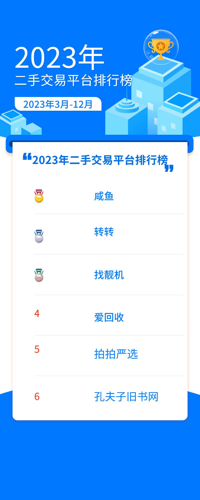 C2C交易平臺有哪些？常見c2c平臺排行榜