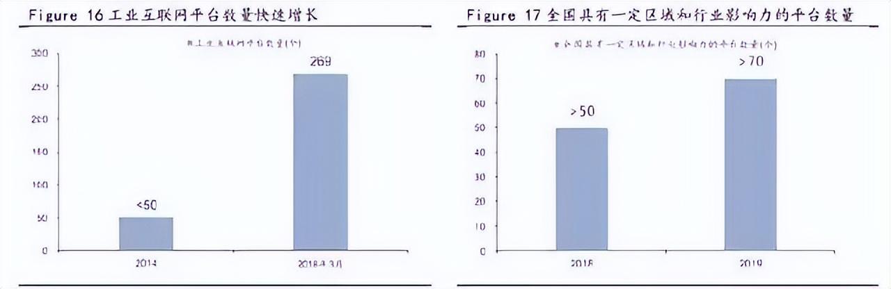 什么是工業(yè)互聯(lián)網(wǎng)平臺？工業(yè)互聯(lián)網(wǎng)平臺排行榜