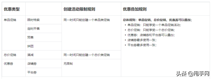 抖音拼團是什么意思？抖音參加拼團的流程及條件