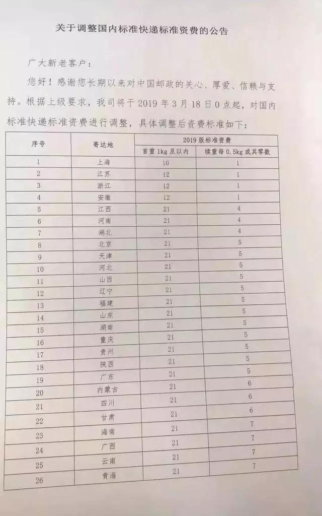 郵政郵費是多少錢一公斤？中國郵政快遞包裹價格表一覽