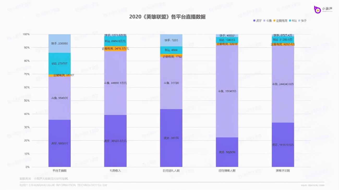 虎牙直播數據查詢平臺（直播數據查詢平臺排行榜前十推薦）