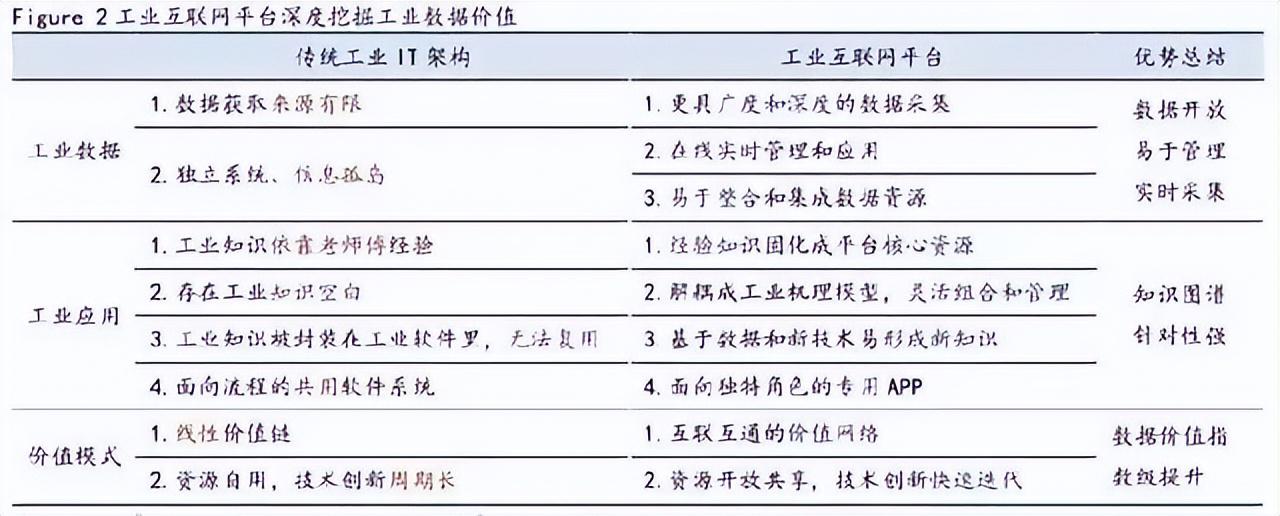 什么是工業(yè)互聯(lián)網(wǎng)平臺？工業(yè)互聯(lián)網(wǎng)平臺排行榜
