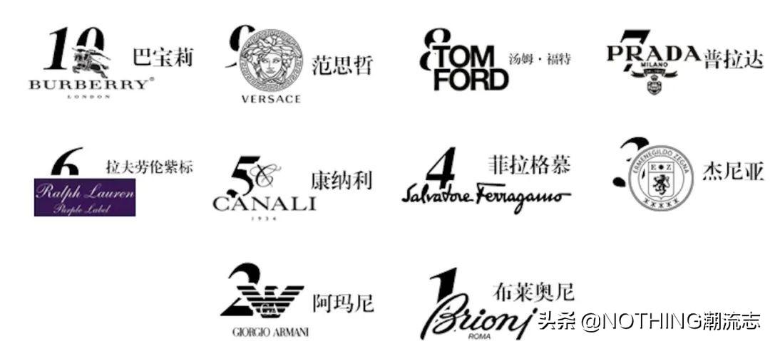 男裝商城品牌有哪些？商城男裝品牌排行榜前十名