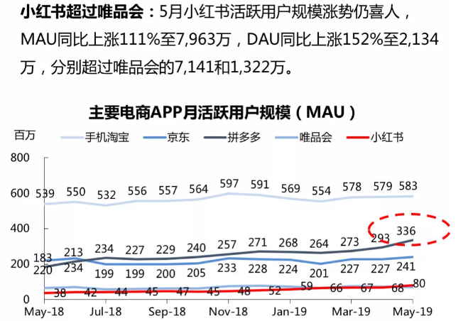 聚美優(yōu)品化妝品用戶畫像分析（2023中國化妝品電子商務(wù)行業(yè)分析報告）