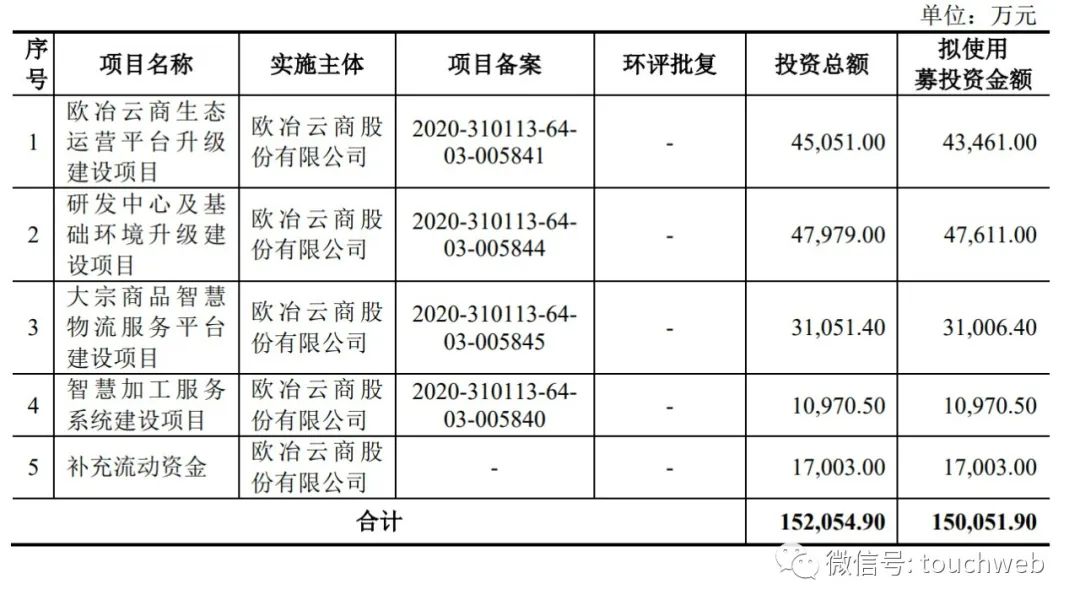 歐冶云商是國(guó)企還是央企？歐冶云商前景待遇一覽表