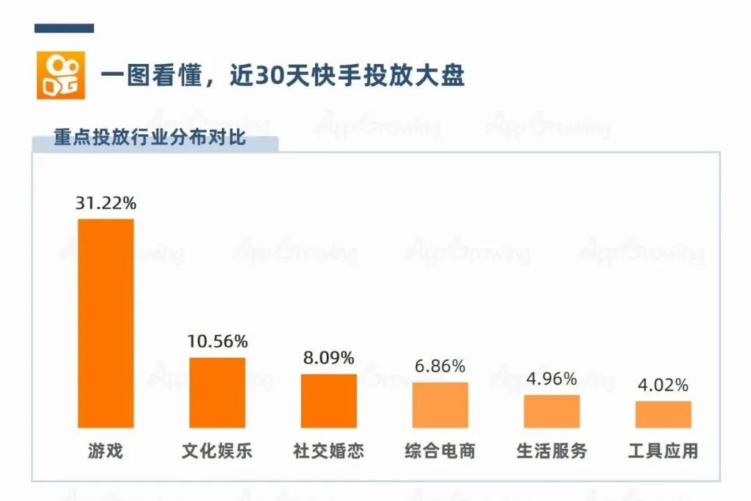 流量平臺有哪些？目前流量最大平臺排行榜