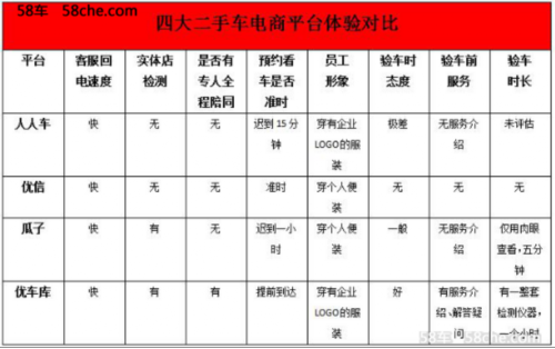 優車庫二手車官網（二手車網站平臺排名前十推薦）