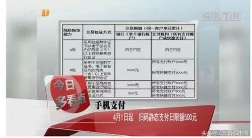 微信支付額度怎么查看？微信支付額度提升的十大方法技巧