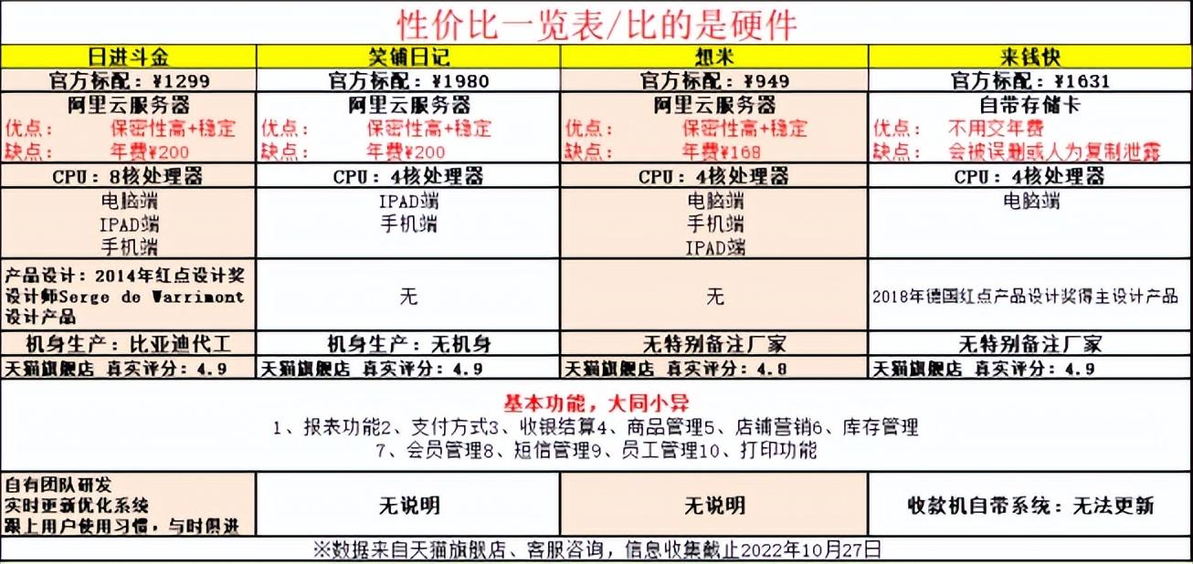 來錢快收銀系統官網（國內商超收銀軟件排名前十推薦）
