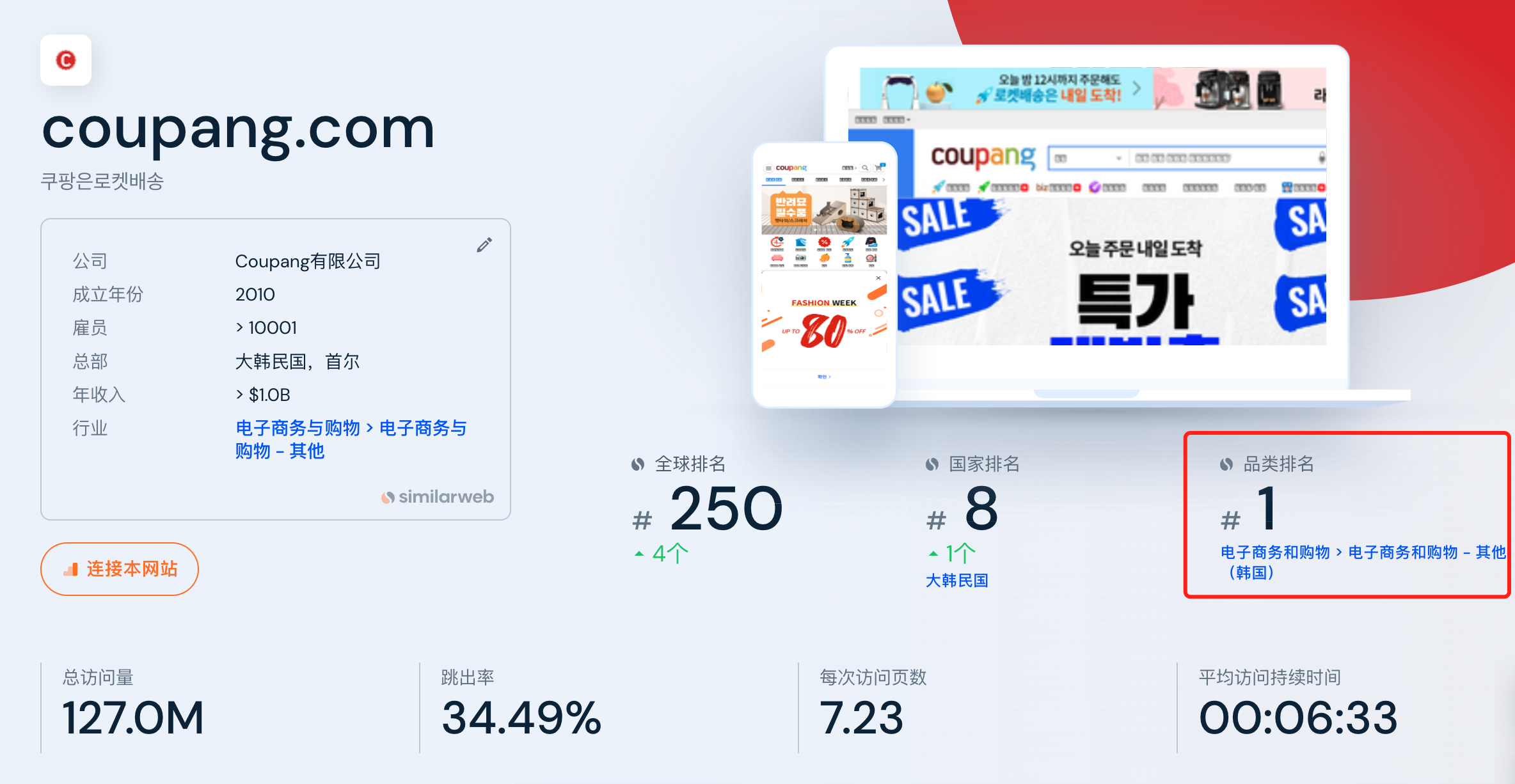 韓國網(wǎng)站購物平臺有哪些？韓國熱門購物網(wǎng)站排行榜