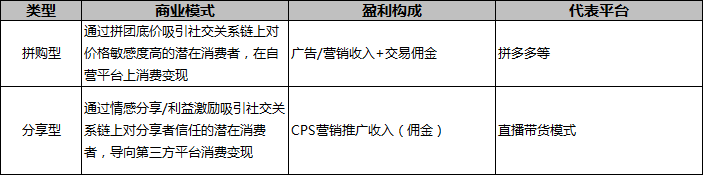 十大營銷模式有哪些？淘寶網店營銷模式特點解析