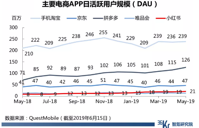 聚美優(yōu)品化妝品用戶畫像分析（2023中國化妝品電子商務(wù)行業(yè)分析報告）