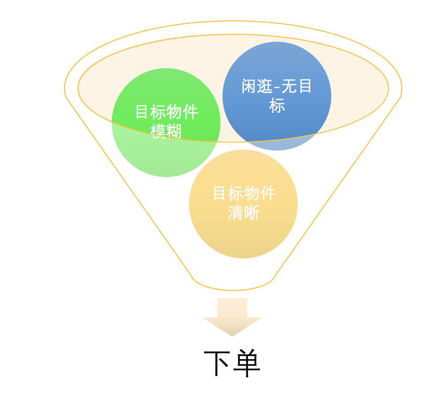 積分兌換禮品活動方案（拼多多活動積分細則表一覽）