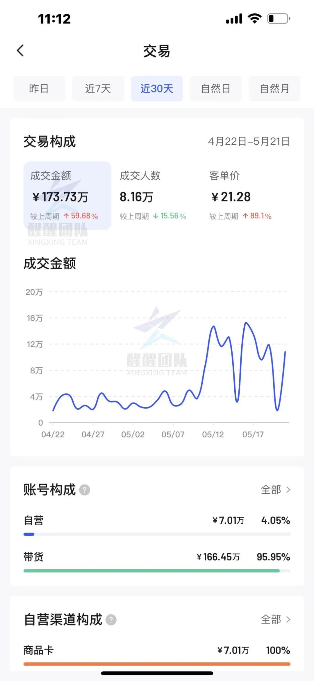 抖音小店入駐流程（抖音小店新手入門技巧及注意事項）