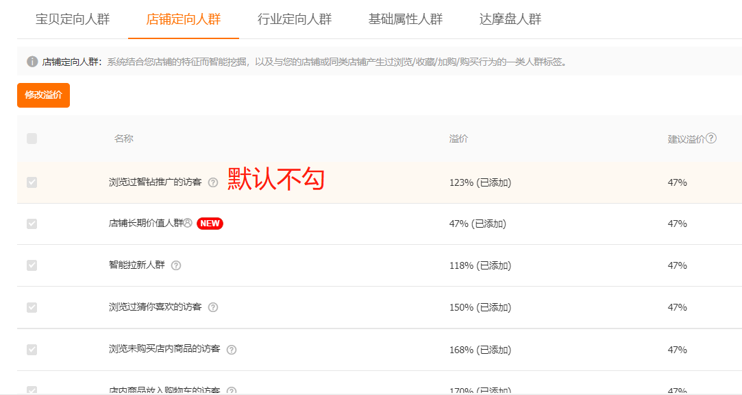 筆單價(jià)是什么意思？解析淘寶直通車筆單價(jià)的含義