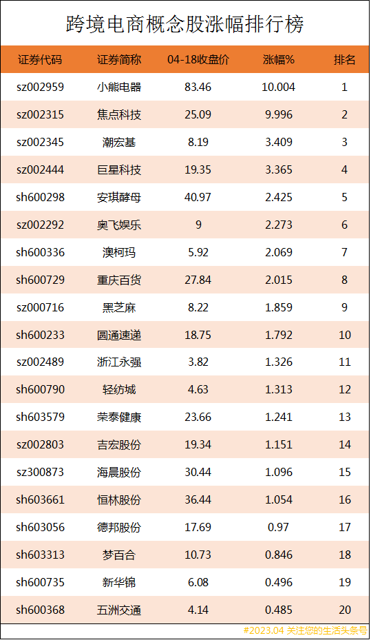 跨境電商上市公司有哪些？全國(guó)十大跨境電商上市公司排名