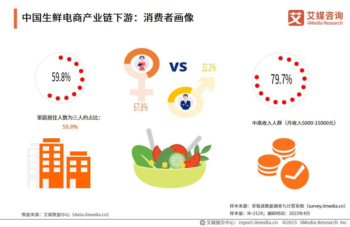 生鮮電商平臺排名匯總（國內十大生鮮電商平臺排行榜）