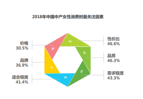 化妝品市場(chǎng)調(diào)研（化妝品營銷方案模板大全）