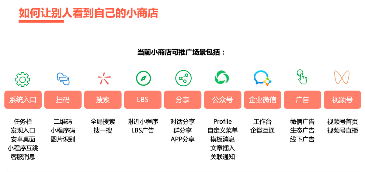 微商城怎么弄才能開通？解析微小店和微商城的區別