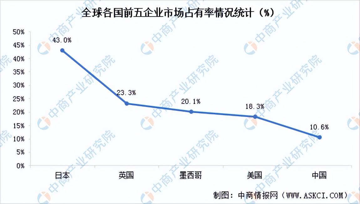 甜品店的發(fā)展前景和趨勢（2023發(fā)展趨勢最好的行業(yè)排行榜）