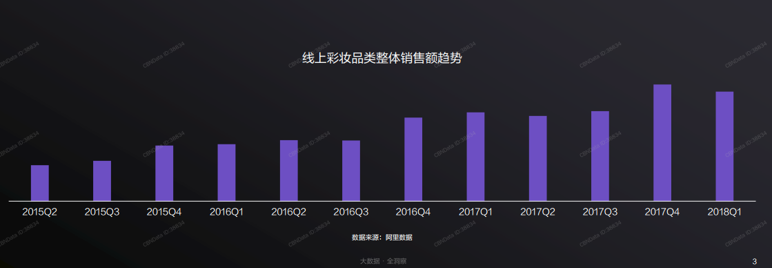 化妝品市場(chǎng)調(diào)研（化妝品營銷方案模板大全）