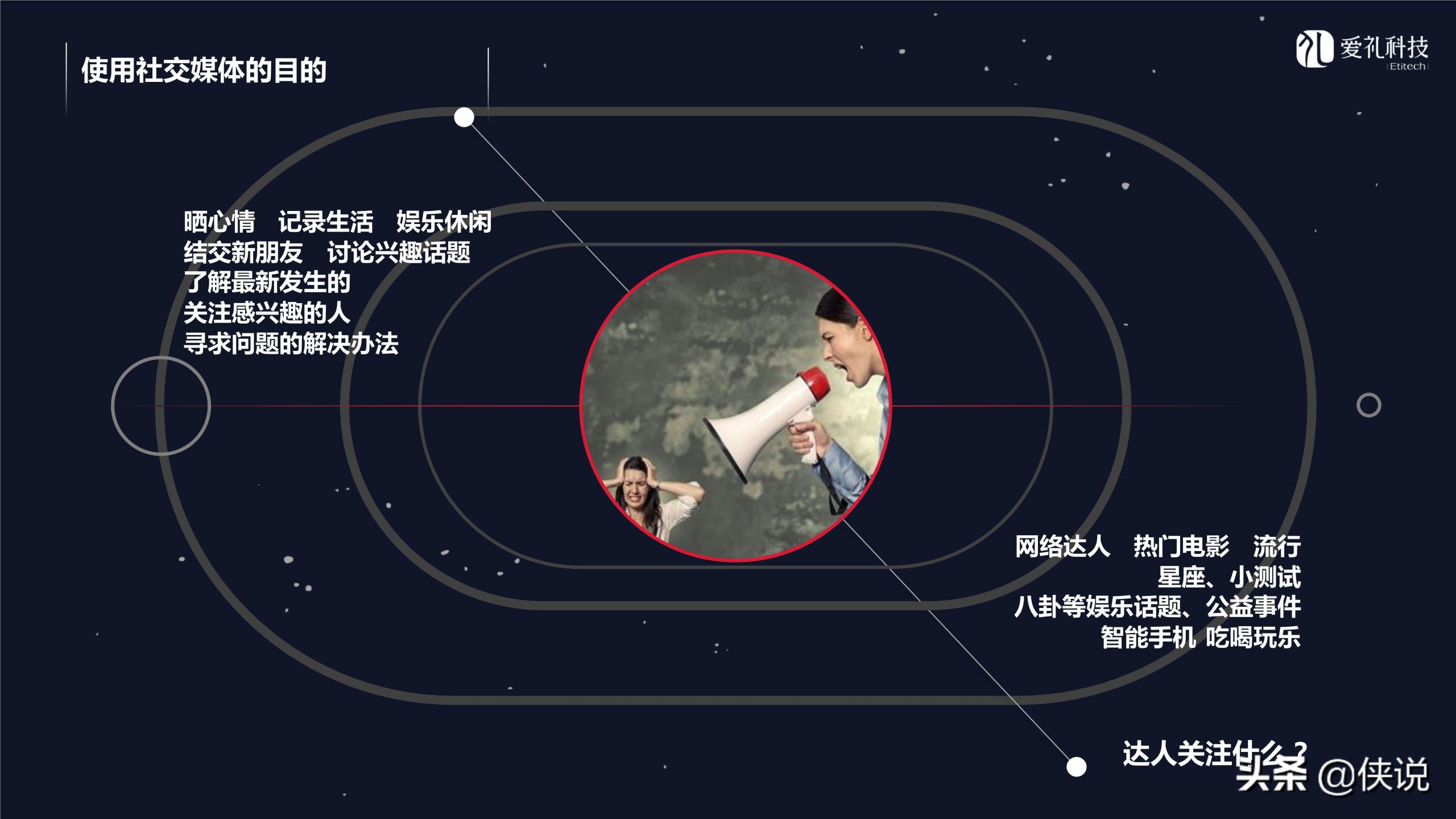 社群運營是做什么的？微信社群運營推廣方案模板大全