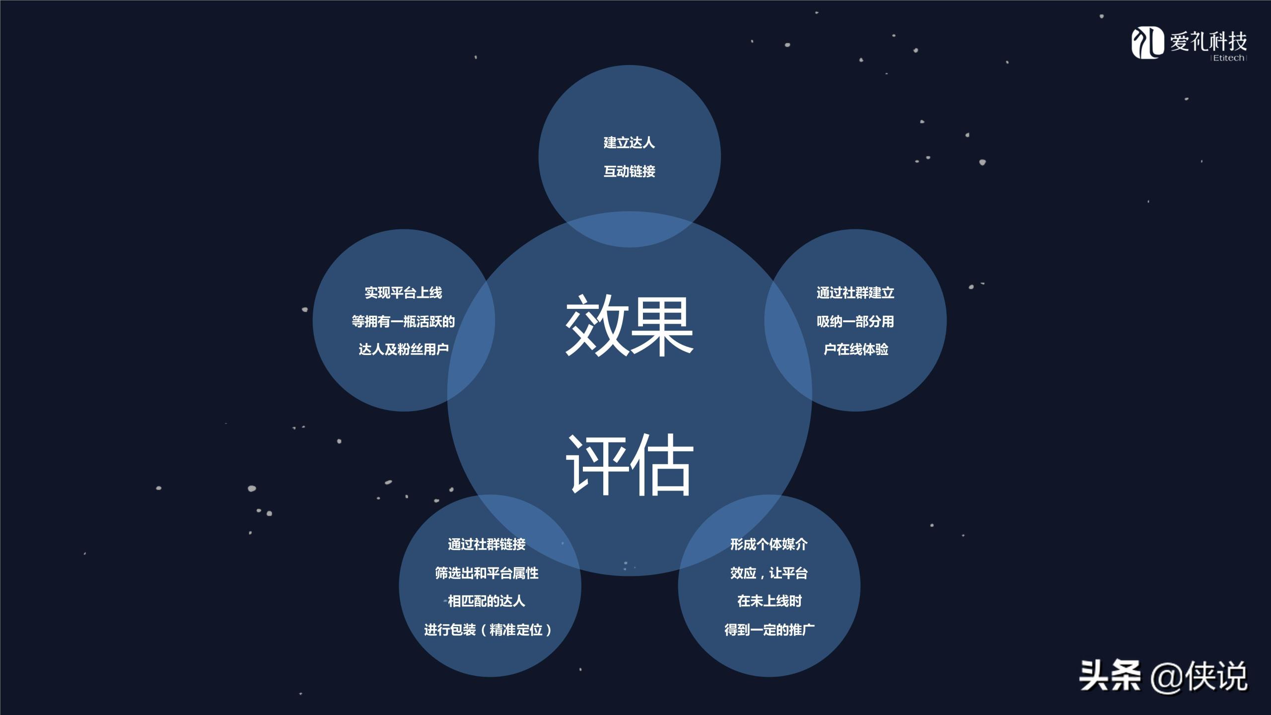 社群運營是做什么的？微信社群運營推廣方案模板大全