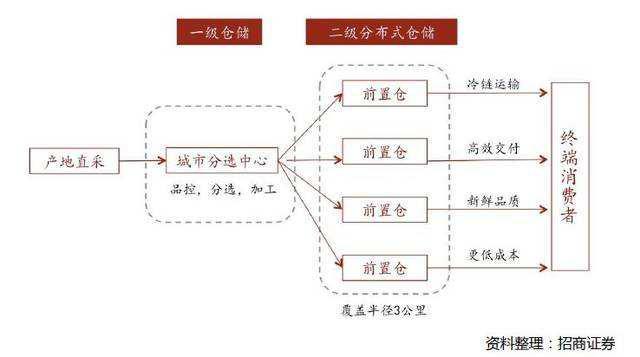 十大營銷模式有哪些？淘寶網店營銷模式特點解析