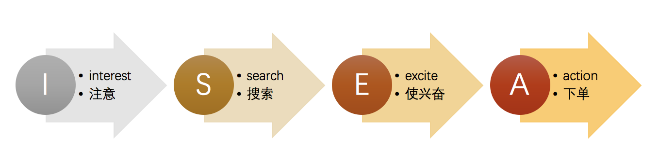 積分兌換禮品活動方案（拼多多活動積分細則表一覽）