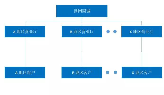 國家電網(wǎng)商城官方網(wǎng)站（解析國家電網(wǎng)投訴最有效的方法）