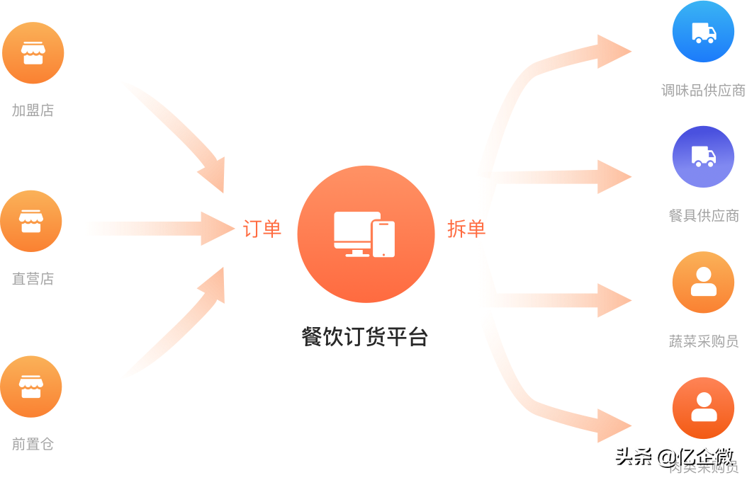 訂貨寶官網(wǎng)登錄（在線訂貨平臺(tái)排名前十推薦）