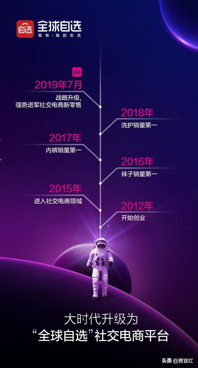 全球自選是什么平臺(tái)？全球自選傭金提現(xiàn)流程