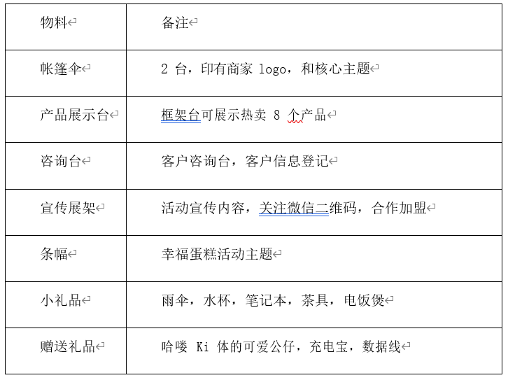 地推方案計劃書（地推十大推廣app平臺排行榜）