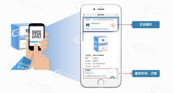 防串貨碼是什么？防串貨二維碼解決方案