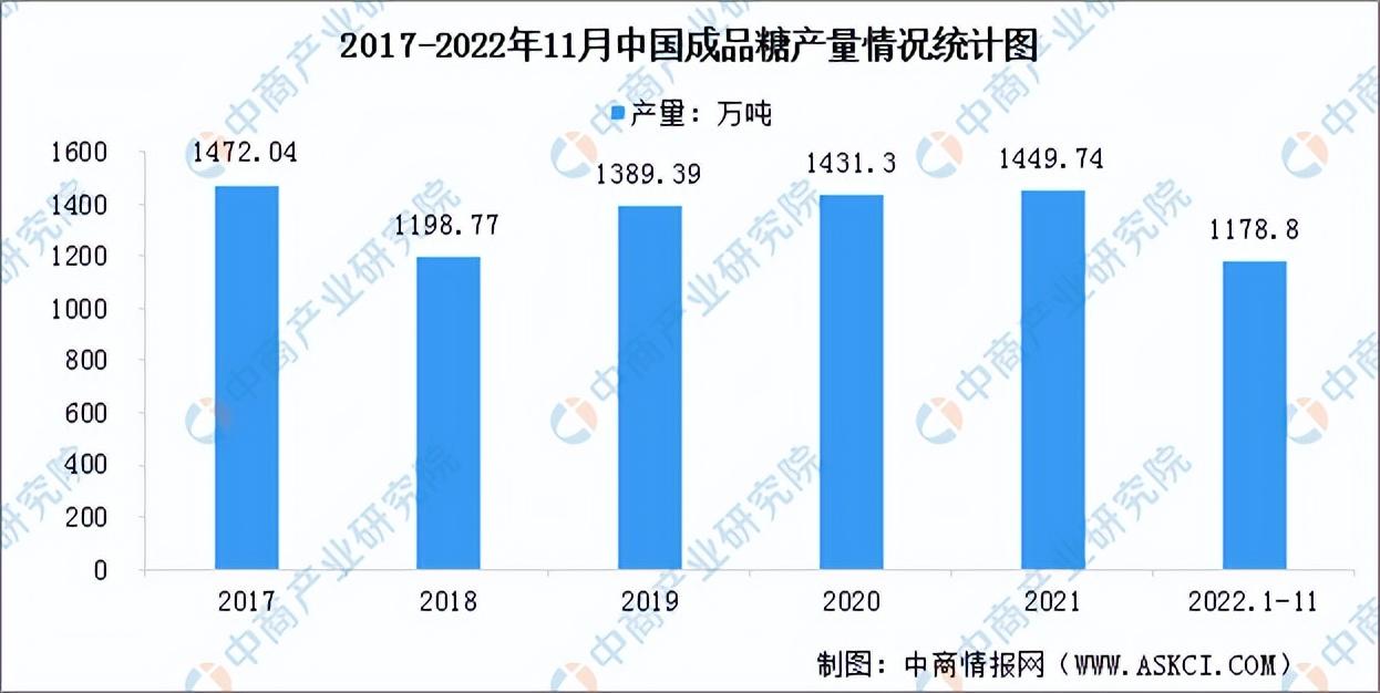 甜品店的發(fā)展前景和趨勢（2023發(fā)展趨勢最好的行業(yè)排行榜）