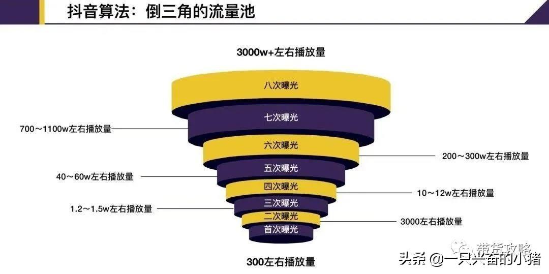 抖音置頂是什么意思？盤點抖音商熱門的五大技巧