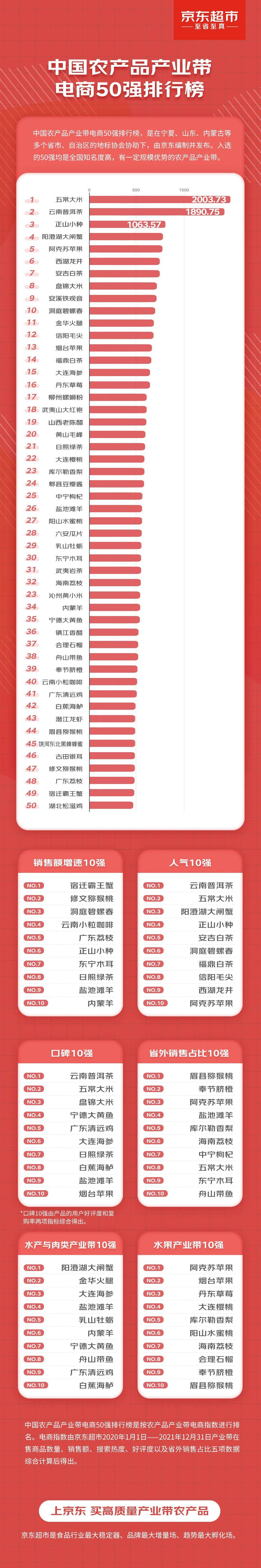 農(nóng)資電商平臺有哪些？國內(nèi)十大農(nóng)產(chǎn)品電商平臺排行榜