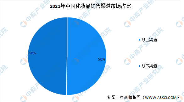 化妝品的未來市場前景怎么樣？2023中國化妝品市場規(guī)模及發(fā)展趨勢