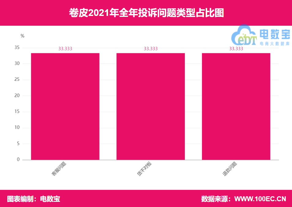 卷皮網現在怎么樣了？卷皮網平臺簡介及現狀分析