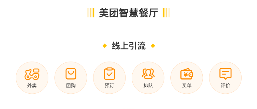 美團餐飲系統多少錢一年？美團出餐系統收費標準表一覽