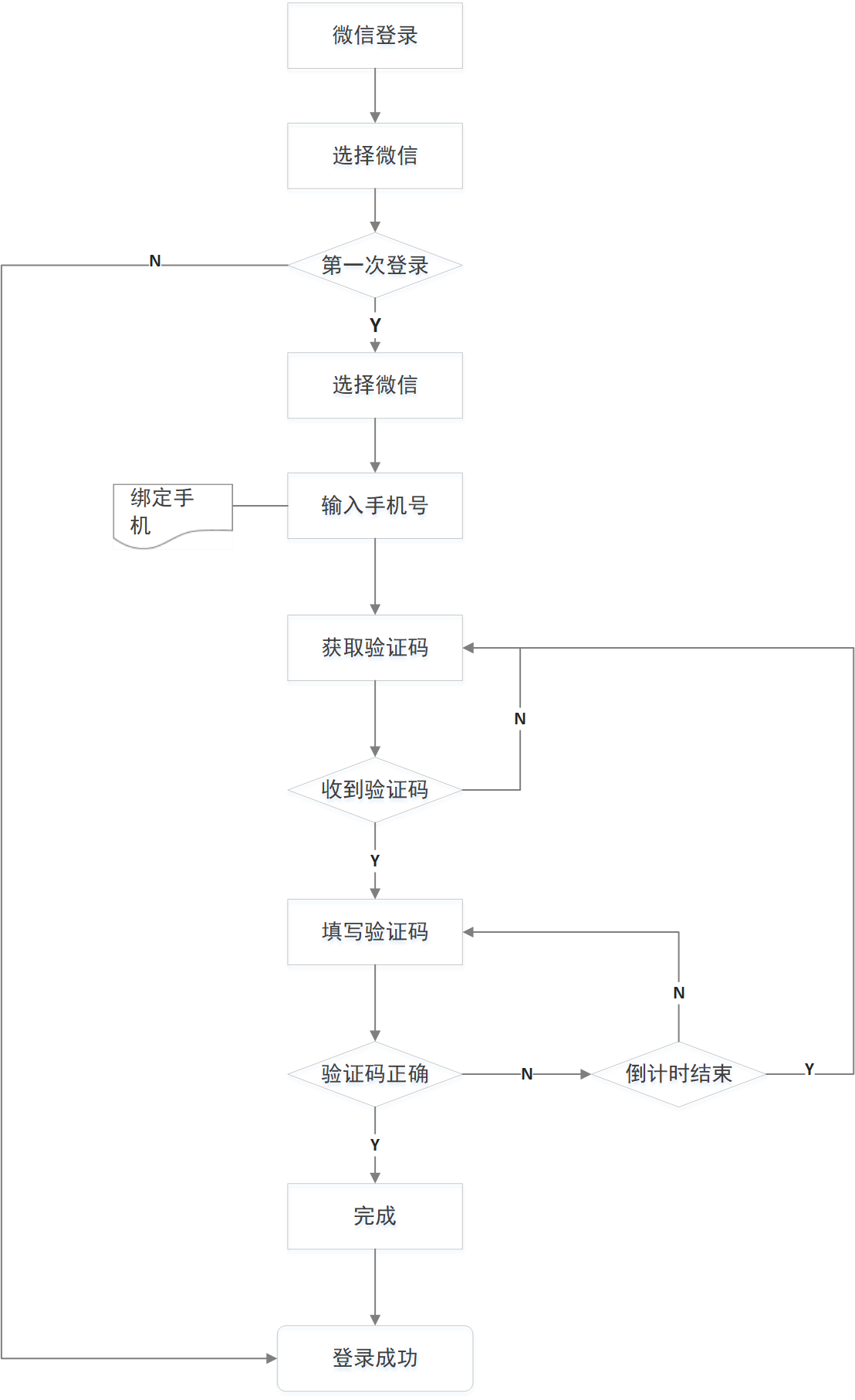 美團外賣網上訂餐官網電話（新手美團外賣訂餐詳細流程介紹）