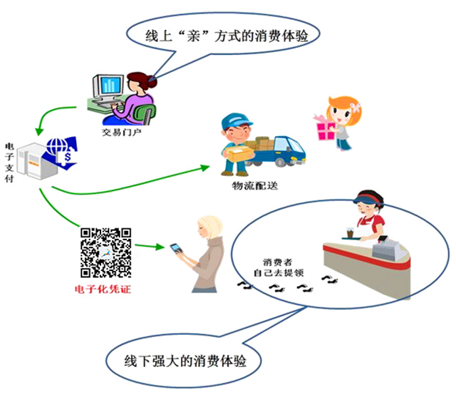 高朋團購怎么樣？盤點國內團購網站有哪些