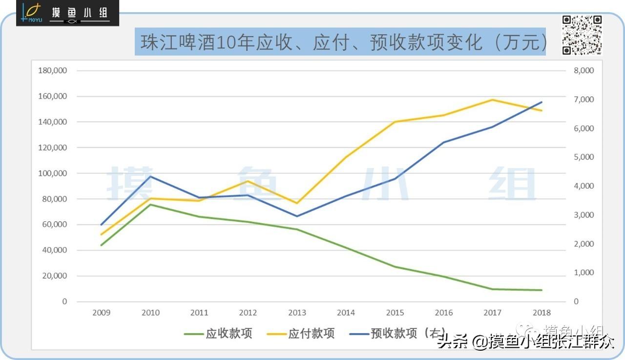珠江啤酒廠是國企嗎？珠江啤酒屬于什么檔次
