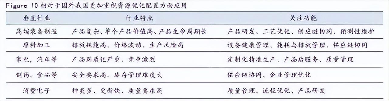 什么是工業(yè)互聯(lián)網(wǎng)平臺？工業(yè)互聯(lián)網(wǎng)平臺排行榜