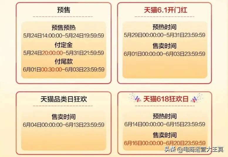 618電商大戰(zhàn)是什么？618各大電商平臺策略解析