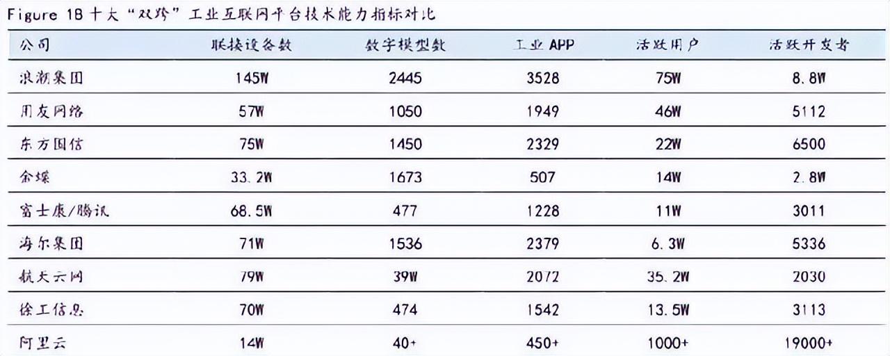 什么是工業(yè)互聯(lián)網(wǎng)平臺？工業(yè)互聯(lián)網(wǎng)平臺排行榜