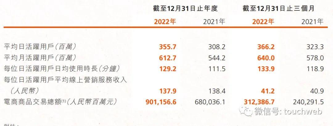 快手上市了嗎？快手十大股東名單表一覽